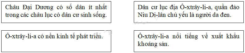 Giải Vở bài tập Địa lý lớp 5 bài 27