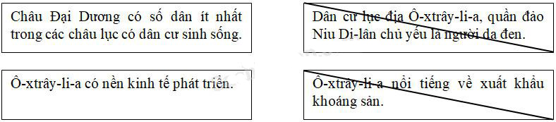 Giải Vở bài tập Địa lý lớp 5 bài 27