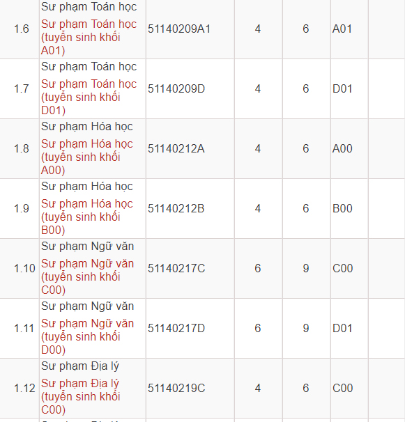 Mã và thông tin trường Cao đẳng Sư phạm Hà Tây