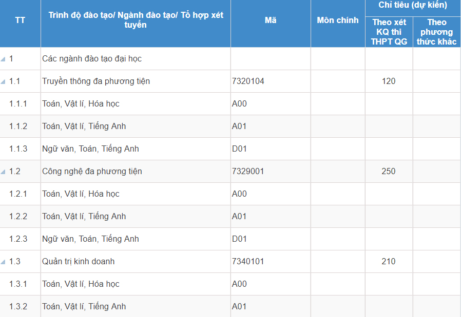 Mã và thông tin trường Học viện Công nghệ Bưu chính Viễn thông