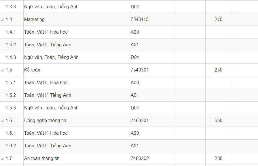 Mã và thông tin trường Học viện Công nghệ Bưu chính Viễn thông