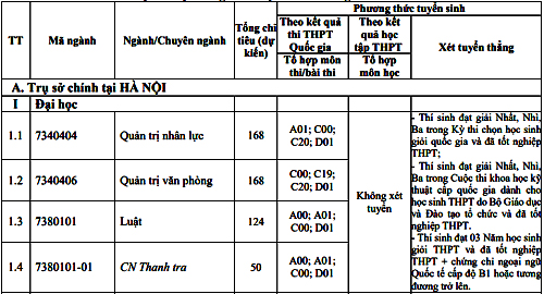 Nhiều trường đại học ở Hà Nội công bố phương án tuyển sinh năm 2019