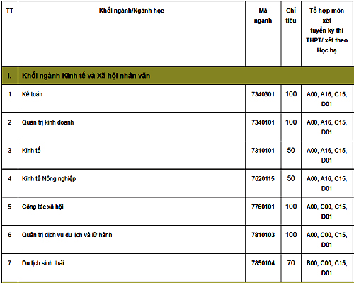 Nhiều trường đại học ở Hà Nội công bố phương án tuyển sinh năm 2019