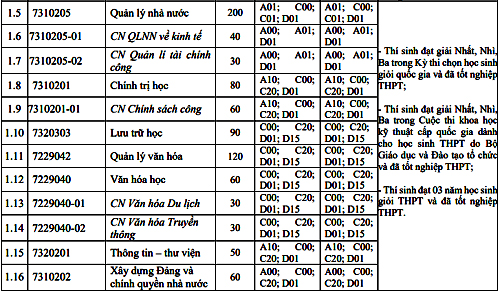 Nhiều trường đại học ở Hà Nội công bố phương án tuyển sinh năm 2019
