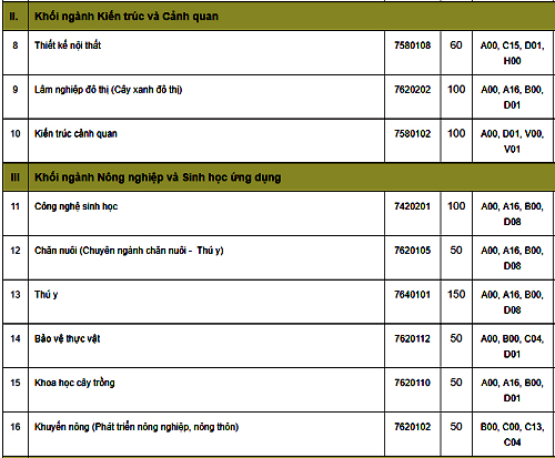 Nhiều trường đại học ở Hà Nội công bố phương án tuyển sinh năm 2019