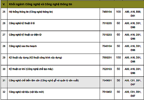 Nhiều trường đại học ở Hà Nội công bố phương án tuyển sinh năm 2019