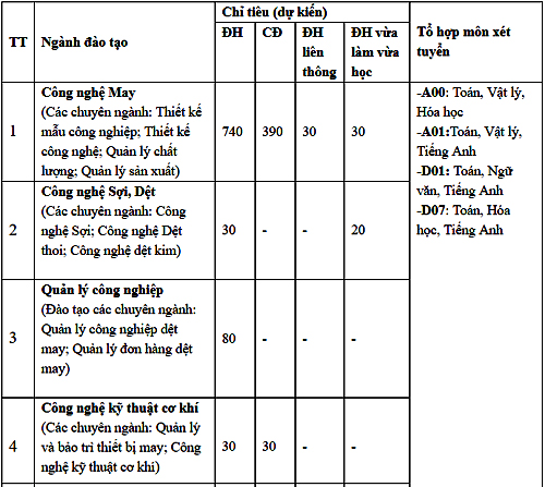 Nhiều trường đại học ở Hà Nội công bố phương án tuyển sinh năm 2019