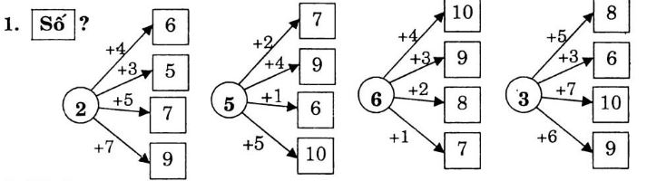 Giải Vở Bài Tập Toán lớp 1 bài 124