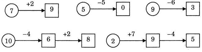 Giải Vở Bài Tập Toán lớp 1 bài 125
