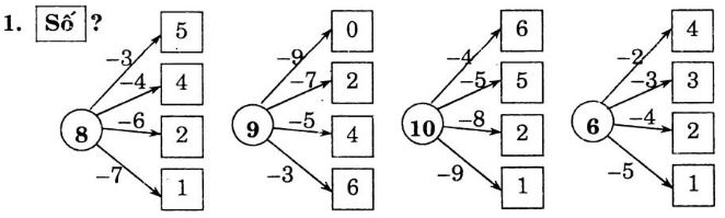 Giải Vở Bài Tập Toán lớp 1 bài 126