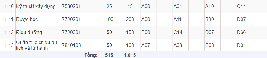 Mã và thông tin trường Đại học Đại Nam