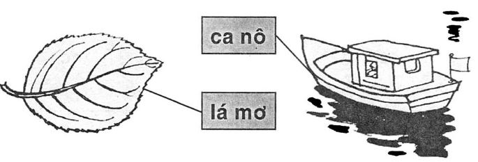 Giải vở bài tập Tiếng Việt 1 bài 13 n m