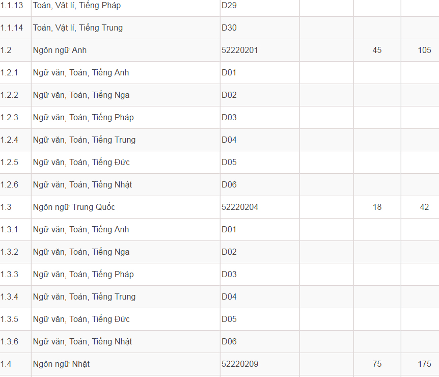 Mã và thông tin trường Đại học Dân lập Phương Đông