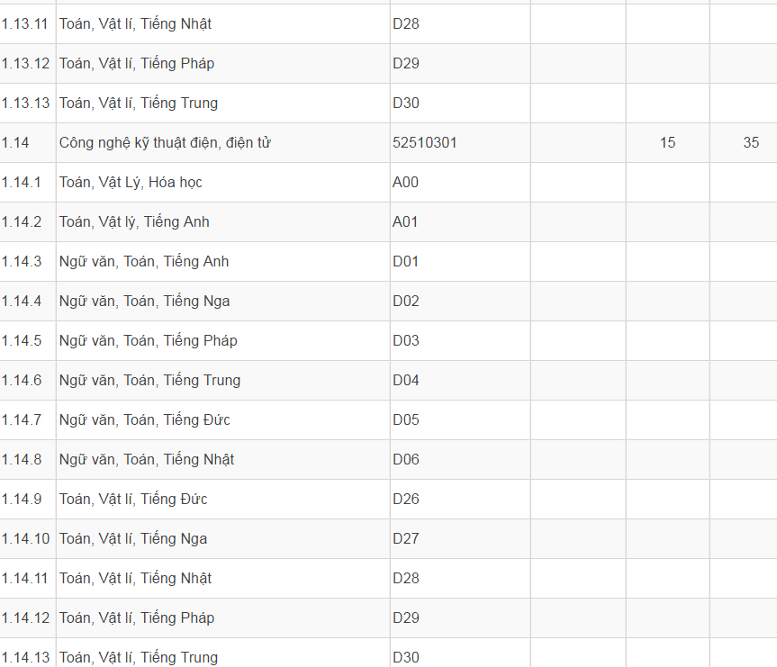 Mã và thông tin trường Đại học Dân lập Phương Đông