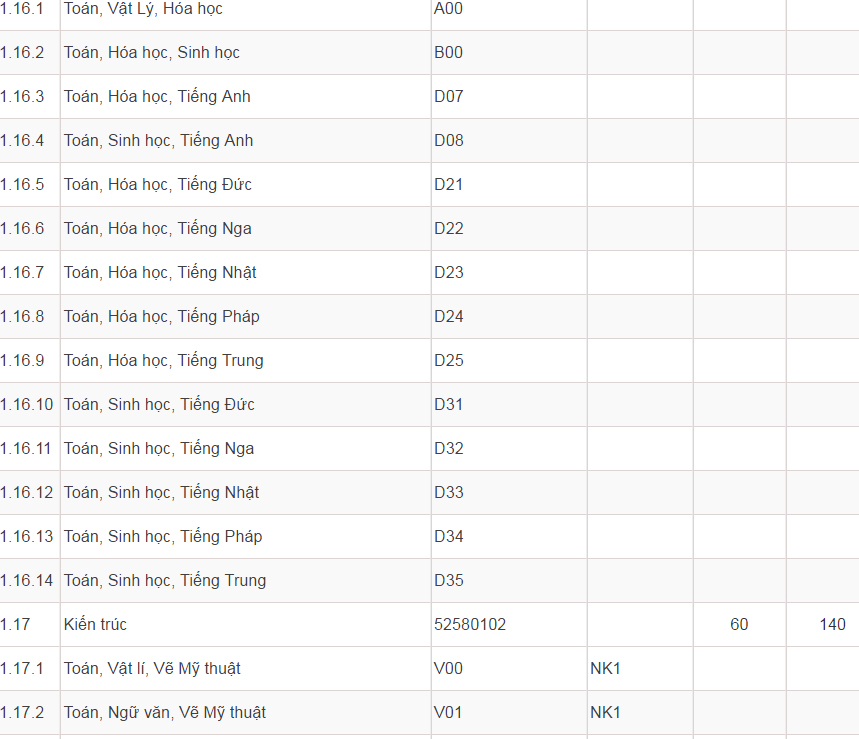 Mã và thông tin trường Đại học Dân lập Phương Đông