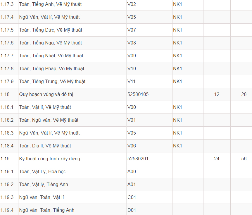 Mã và thông tin trường Đại học Dân lập Phương Đông