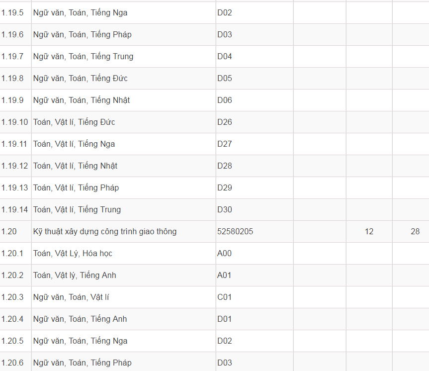 Mã và thông tin trường Đại học Dân lập Phương Đông