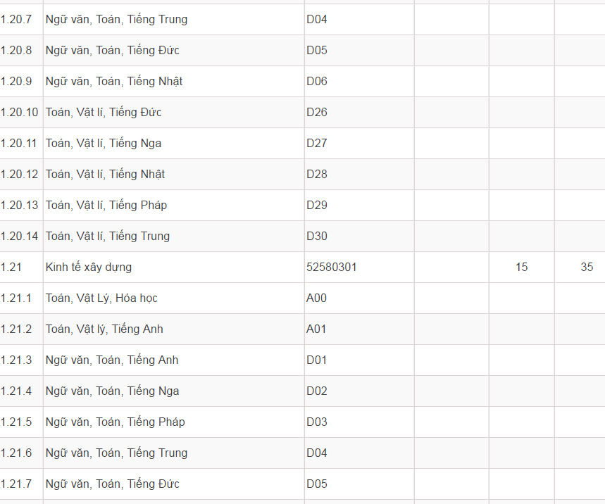 Mã và thông tin trường Đại học Dân lập Phương Đông