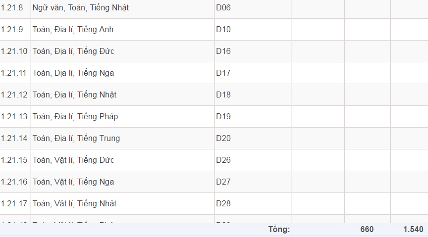 Mã và thông tin trường Đại học Dân lập Phương Đông