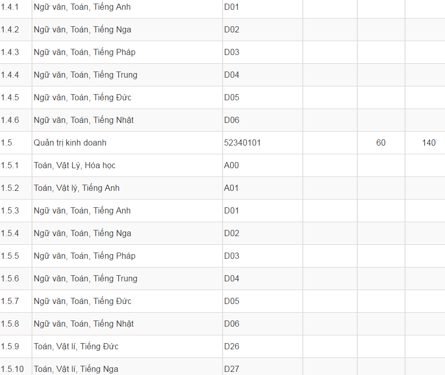 Mã và thông tin trường Đại học Dân lập Phương Đông
