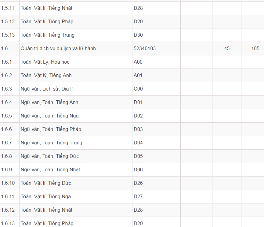 Mã và thông tin trường Đại học Dân lập Phương Đông