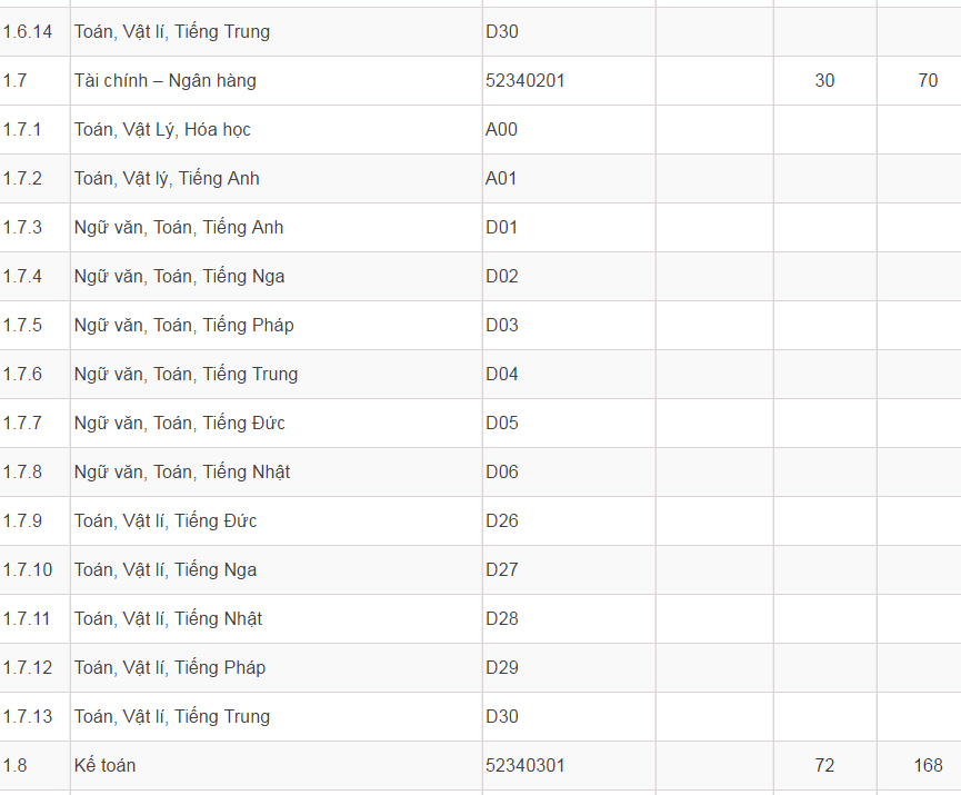 Mã và thông tin trường Đại học Dân lập Phương Đông