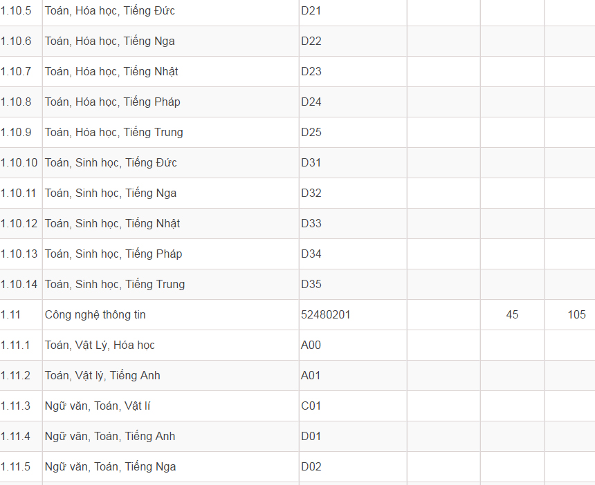 Mã và thông tin trường Đại học Dân lập Phương Đông