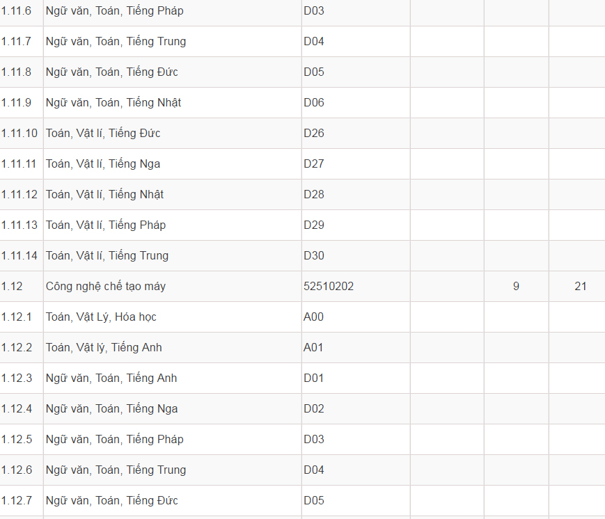 Mã và thông tin trường Đại học Dân lập Phương Đông