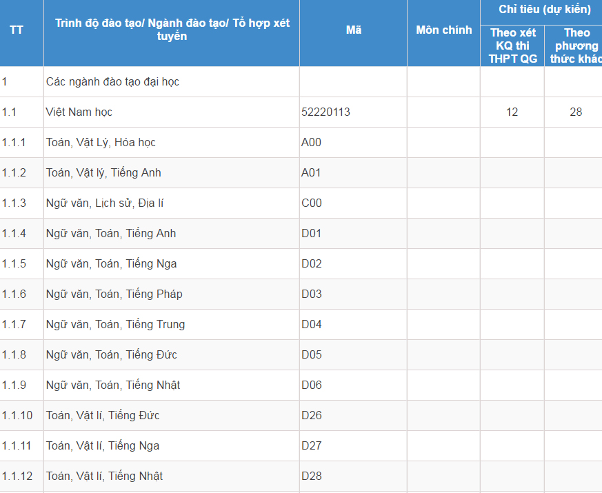 Mã và thông tin trường Đại học Dân lập Phương Đông