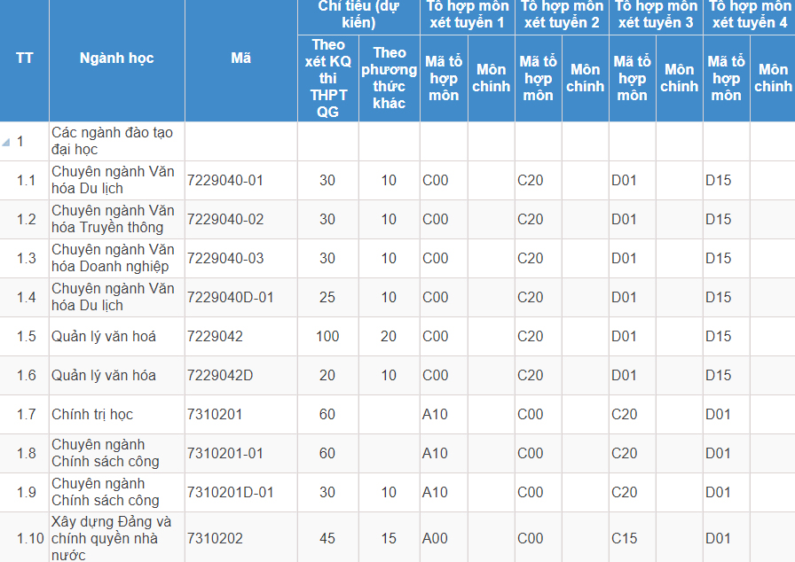 Mã và thông tin trường Đại học Nội vụ Hà Nội
