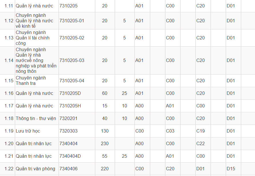 Mã và thông tin trường Đại học Nội vụ Hà Nội