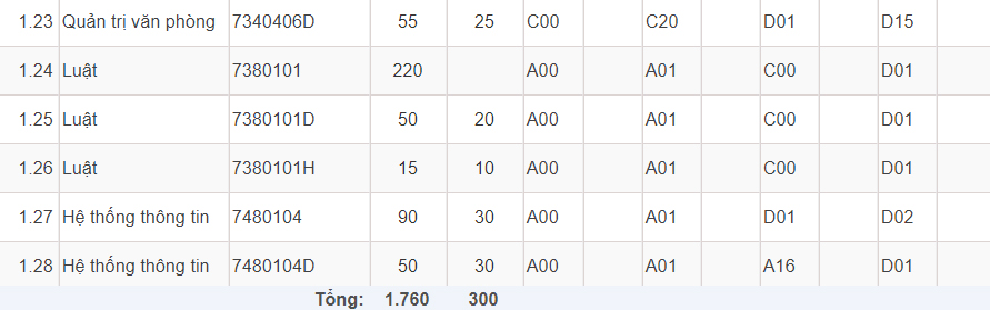 Mã và thông tin trường Đại học Nội vụ Hà Nội