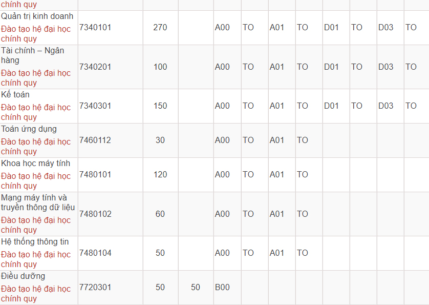 Mã và thông tin trường Đại học Thăng Long