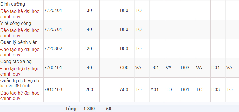 Mã và thông tin trường Đại học Thăng Long