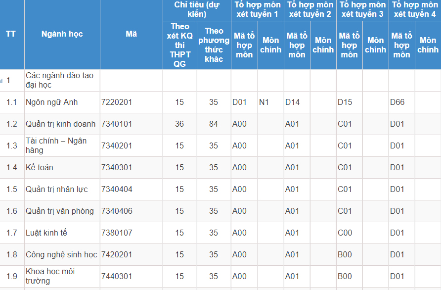Mã và thông tin trường Đại học Thành Tây