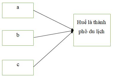 Giải Vở bài tập Địa lí lớp 4 bài 27