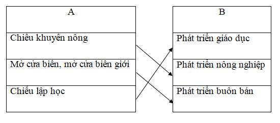 Giải Vở bài tập Lịch sử lớp 4 bài 26