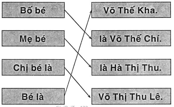 Giải vở bài tập Tiếng Việt 1 bài 28: Chữ thưởng - Chữ hoa