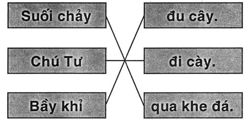 Giải vở bài tập Tiếng Việt 1 bài 36: ay â - ây