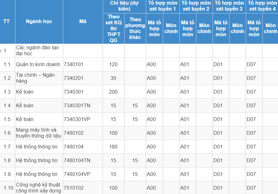 Mã và thông tin trường Đại học Công nghệ Giao thông Vận tải