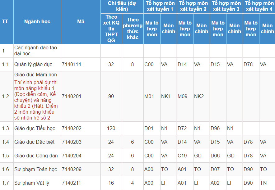 Mã và thông tin trường Đại học Thủ đô Hà Nội