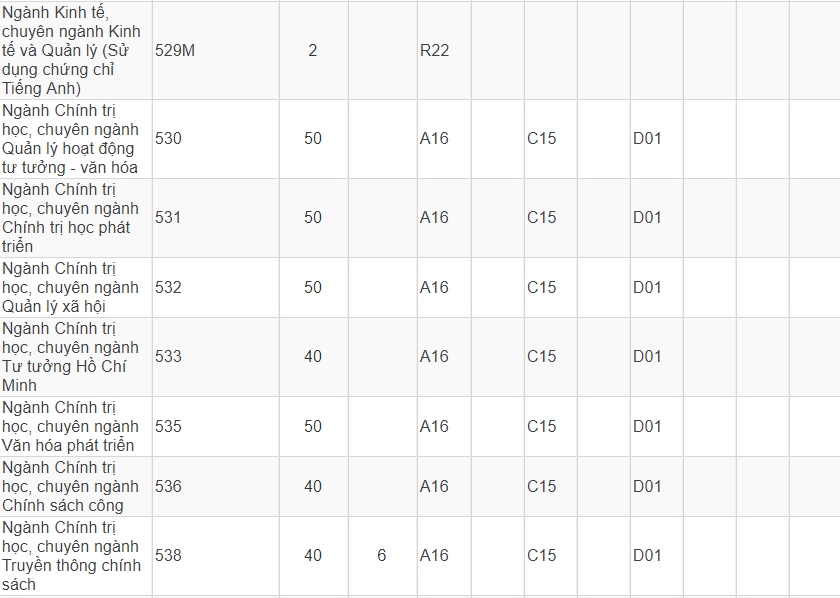 Mã và thông tin trường Học viện Báo chí và Tuyên truyền