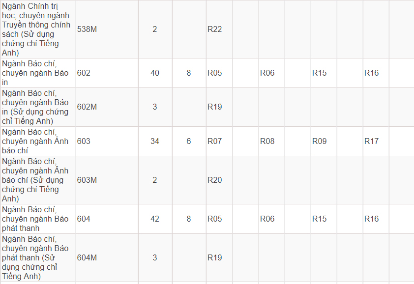 Mã và thông tin trường Học viện Báo chí và Tuyên truyền