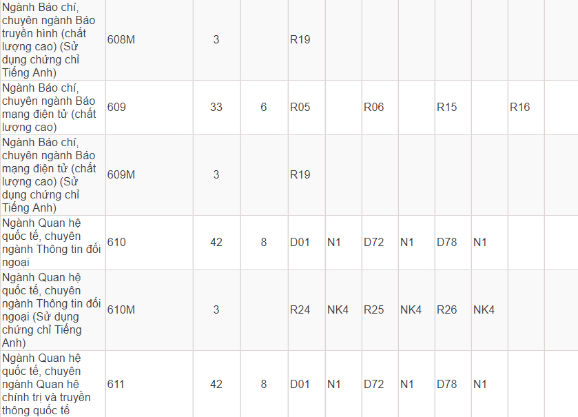 Mã và thông tin trường Học viện Báo chí và Tuyên truyền