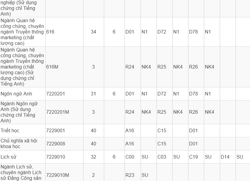 Mã và thông tin trường Học viện Báo chí và Tuyên truyền