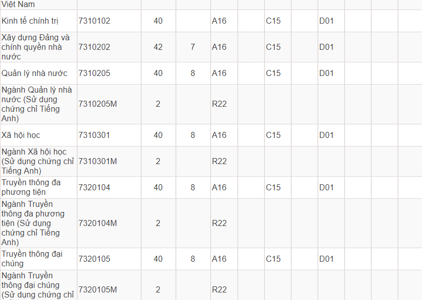 Mã và thông tin trường Học viện Báo chí và Tuyên truyền