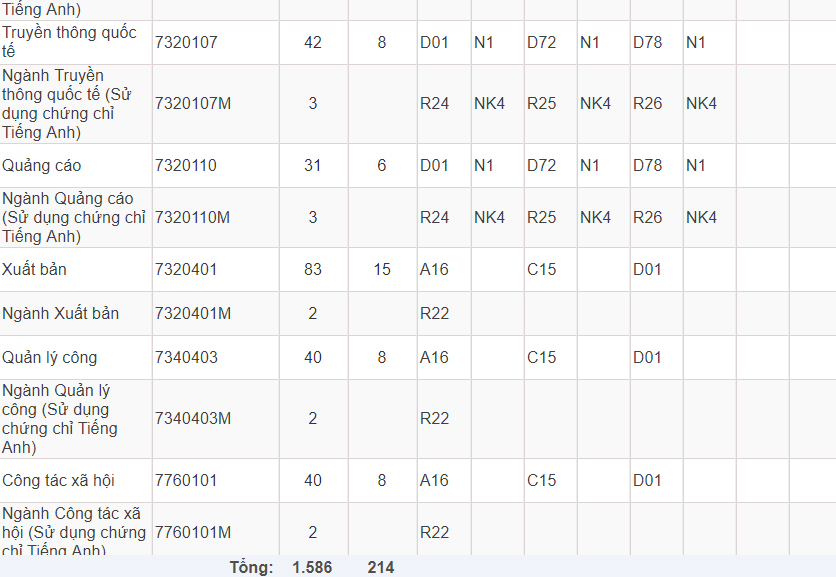 Mã và thông tin trường Học viện Báo chí và Tuyên truyền