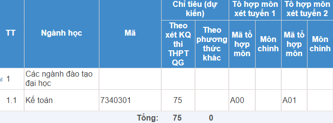 Mã và thông tin trường Học viện Hậu cần (hệ Dân sự)