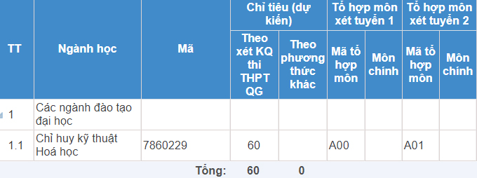 Mã và thông tin trường sĩ quan Phòng hoá