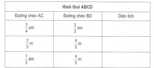 Bài tập Toán lớp 4: Hình thoi